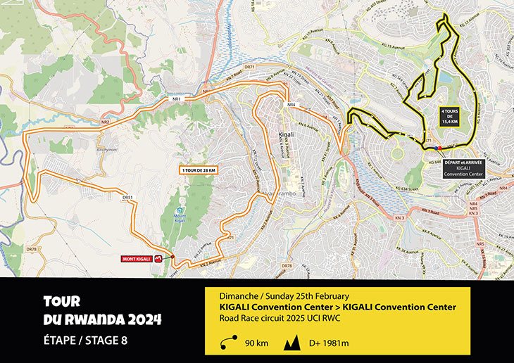 tour du rwanda 2023 stage 8 map